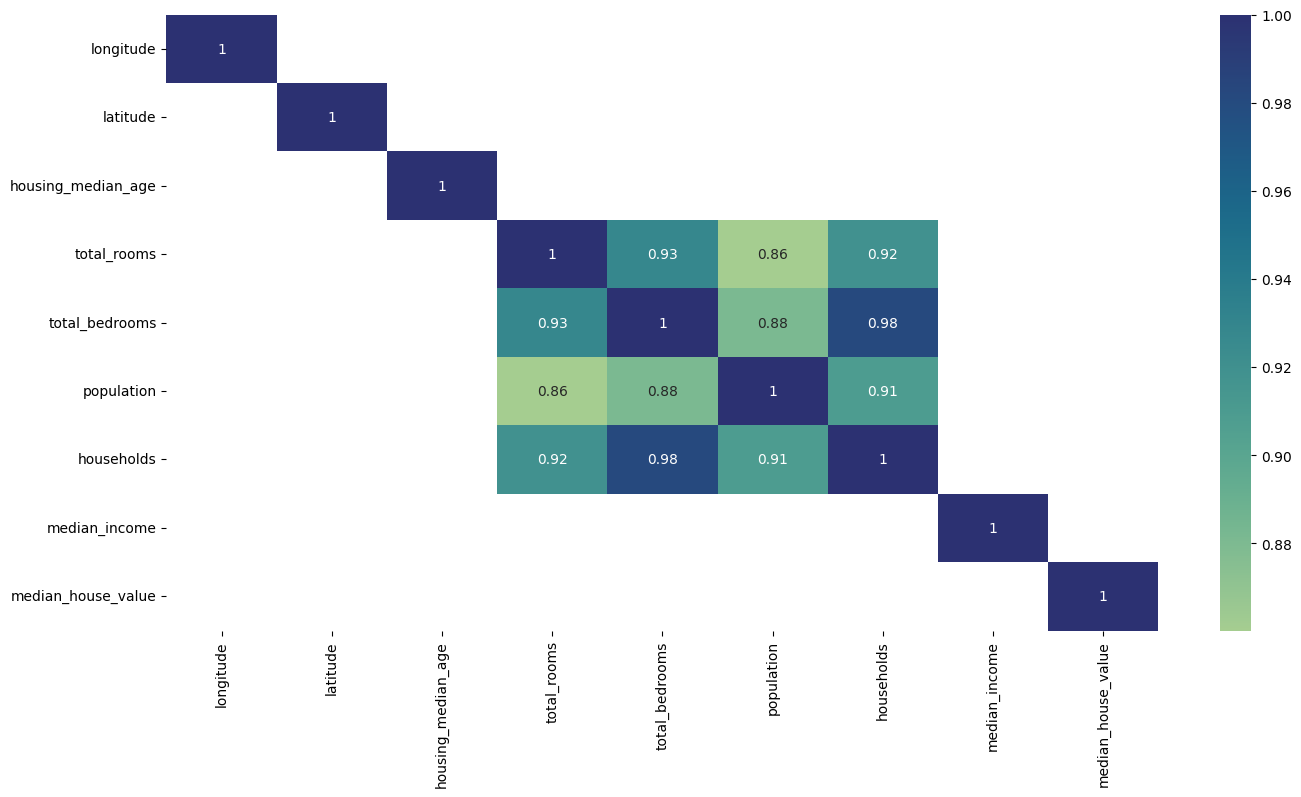 Correlation Heatmap