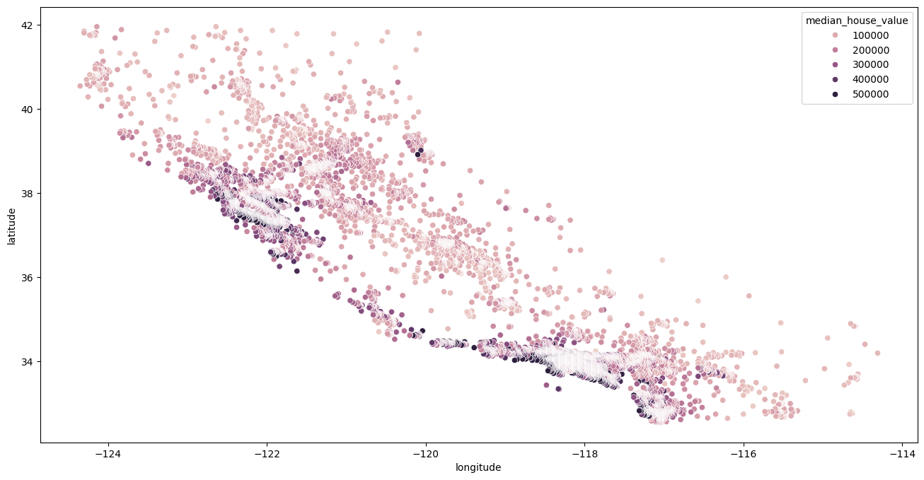 Latitude Longitude with House Values