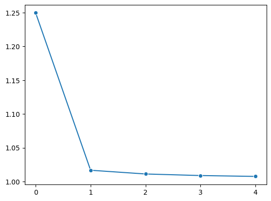 Training Loss per Epoch