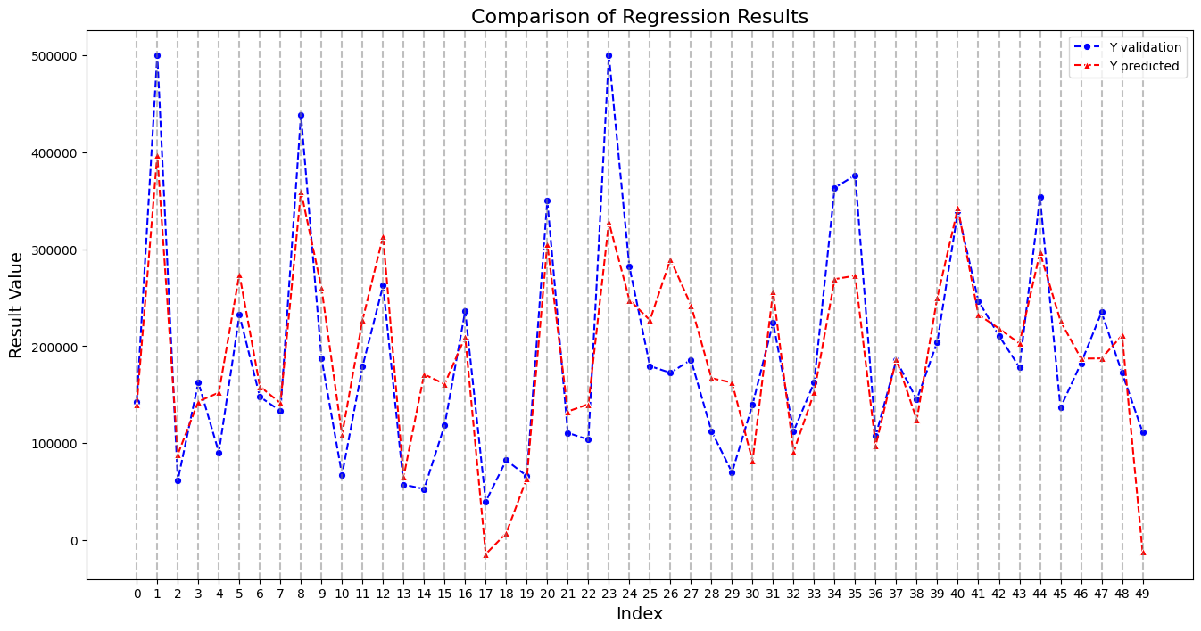 Prediction Comparison